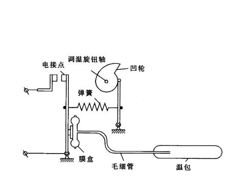 机械式温控器工作原理冰箱知音