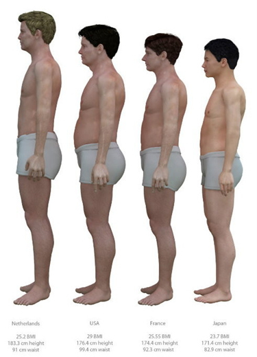 台媒三张图片揭示东西方男人平均体型的差别