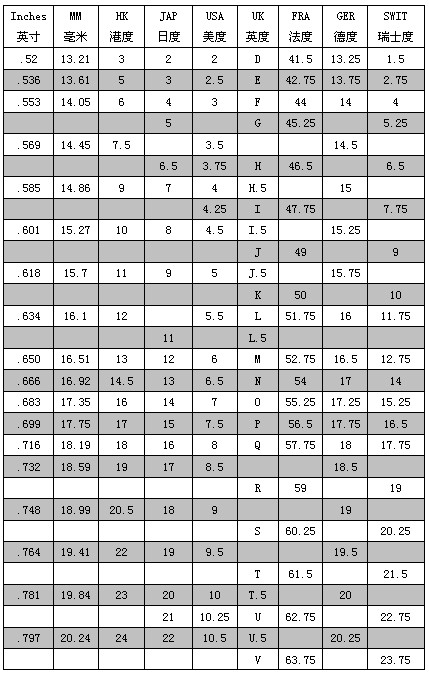 港度美度戒指对照表图片