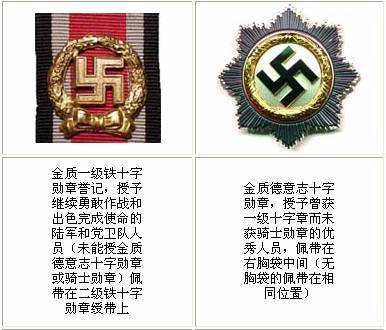 二战德军勋章和佩戴方法详解
