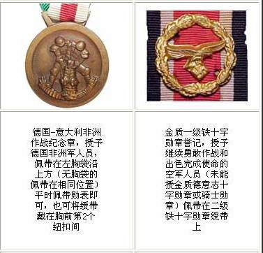 由于纳粹德国勋章花样繁多,同样一个军人拥有不同含义的勋表