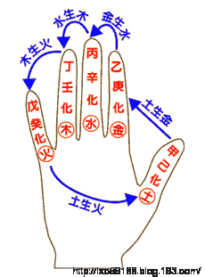 掐指神通术大全