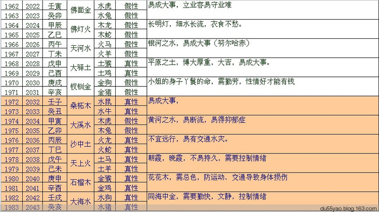 批四柱八字的技巧汇总上