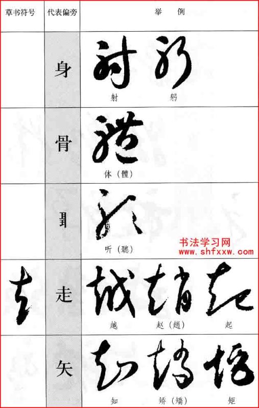 汉字草字