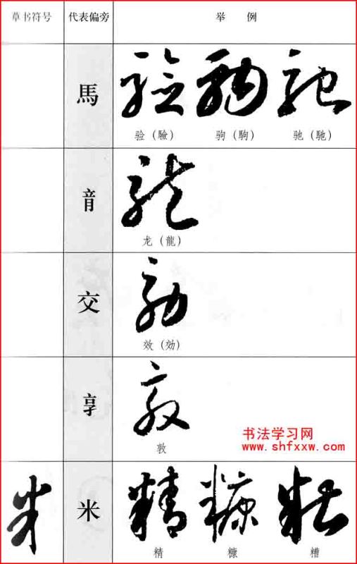 草书偏旁的简化与识别五字疑似四字疑似三字疑似