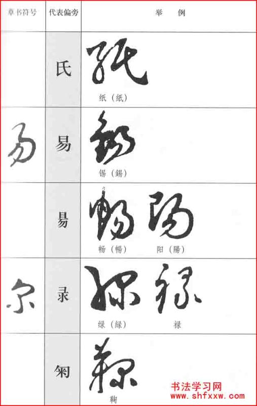 汉字草字