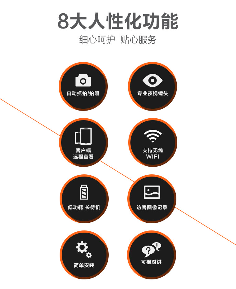 【移康智能叮咚mini智能猫眼可视门铃 8g tf卡 399元抵用券】