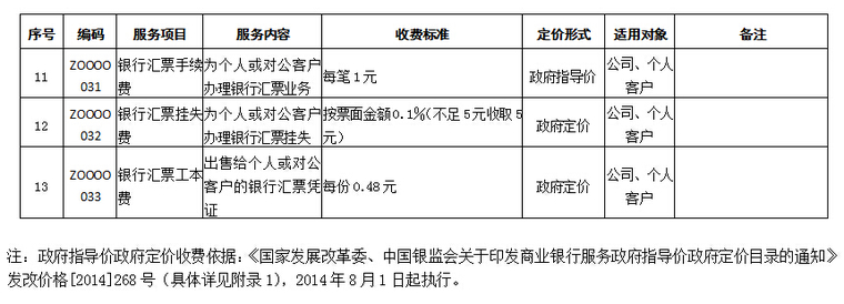 交通银行服务收费名录【1-134页】
