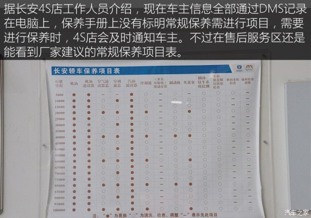 月花销1236元长安cs35养车成本解析