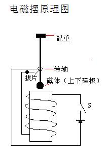 简易电子摆电路图图片