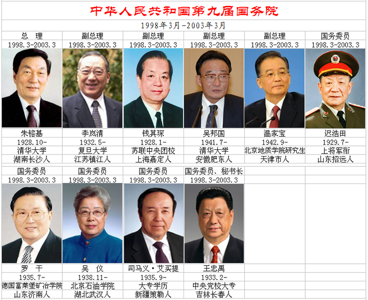 中国历任女国务委员图片