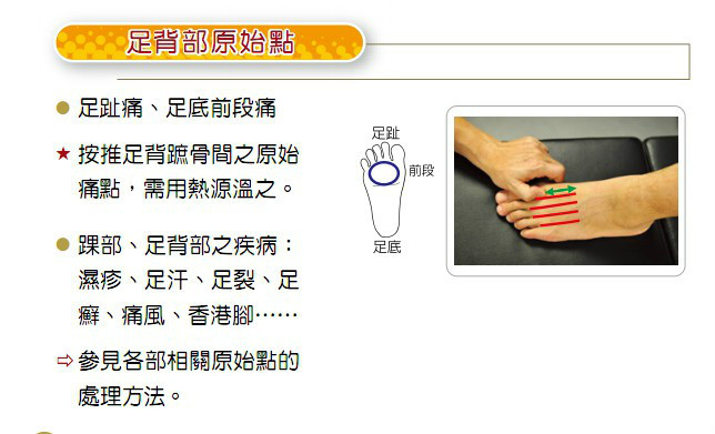 转载原始点穴位及操作图学学有益