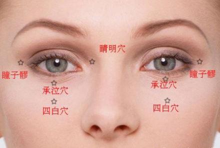 中医不用太可惜了中医两招搞定干眼症