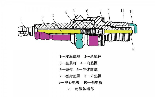 火花塞工作原理图片