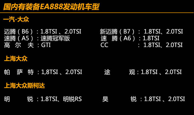 大眾ea888發動機裝配車型一覽