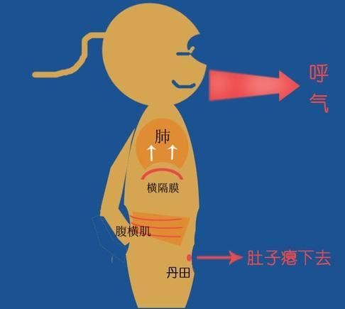 学会气息训练让可以你的声音更具穿透力