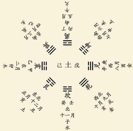 八字命理解析:四柱八字獨步口訣