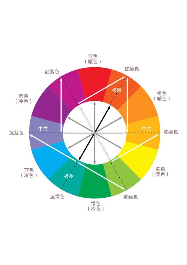 女神养成计划日常服装搭配中的色彩原理学习色彩基础知识