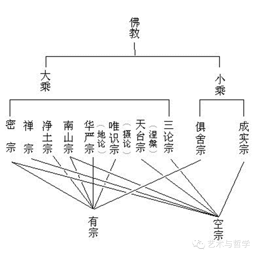 佛教谱系图片