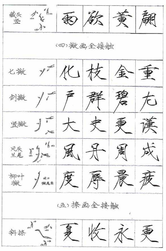 瘦金体要领方法及其笔法上