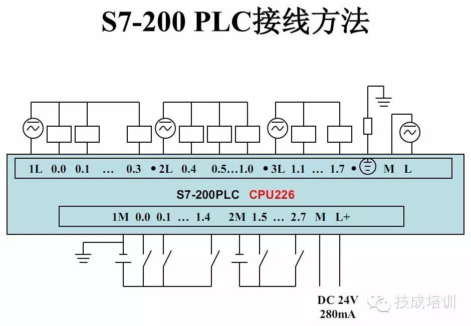 s7200cpu226接线图图片