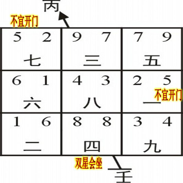 八运壬山丙向丙山壬向宅运分析