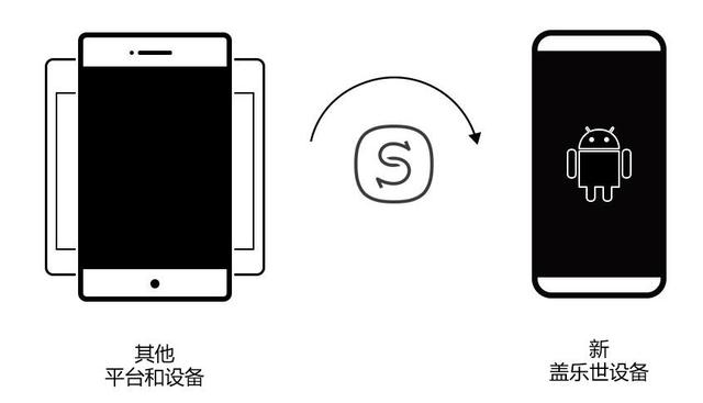 旧手机上的短信怎样迁移到新手机上 旧手机上的短信怎样迁移到新手机上