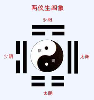 先天八卦中天八卦后天八卦图解