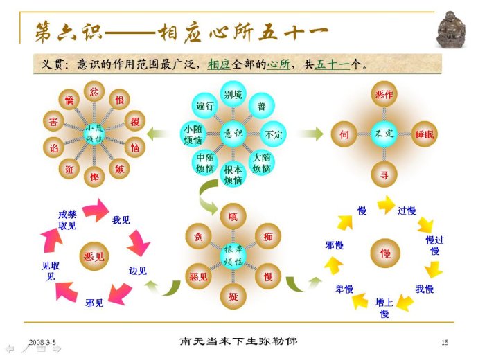 图说八识规矩颂第六识2