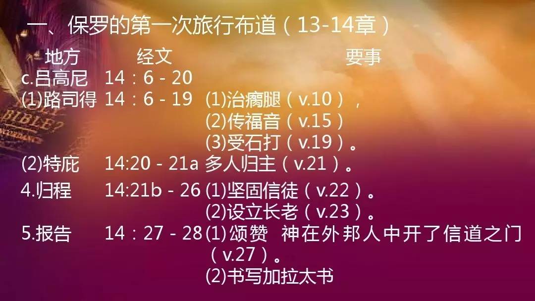 资料:保罗三次旅行布道路线(图/文)