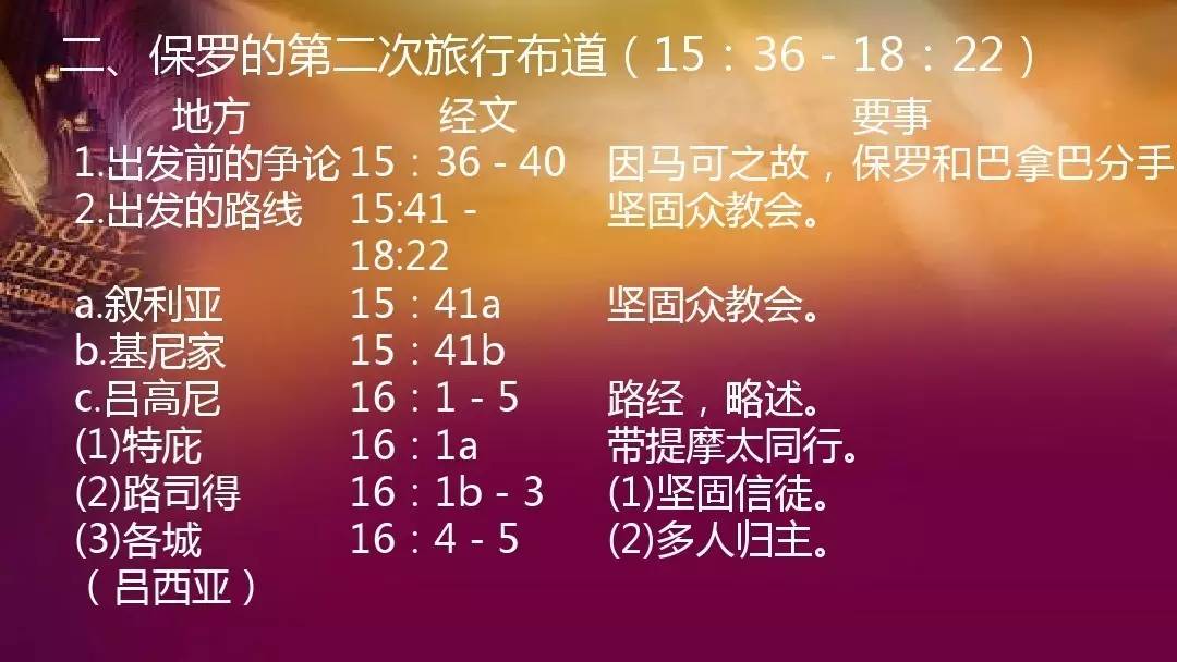 资料:保罗三次旅行布道路线(图/文)