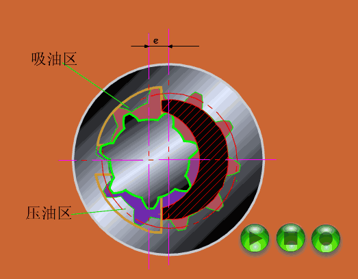 (5)内啮合渐开线齿轮泵(4)内啮合摆线齿轮泵(3)径向柱塞泵(2)轴向柱塞
