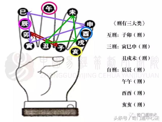 奇门入门学习必备知识概要实战总结二