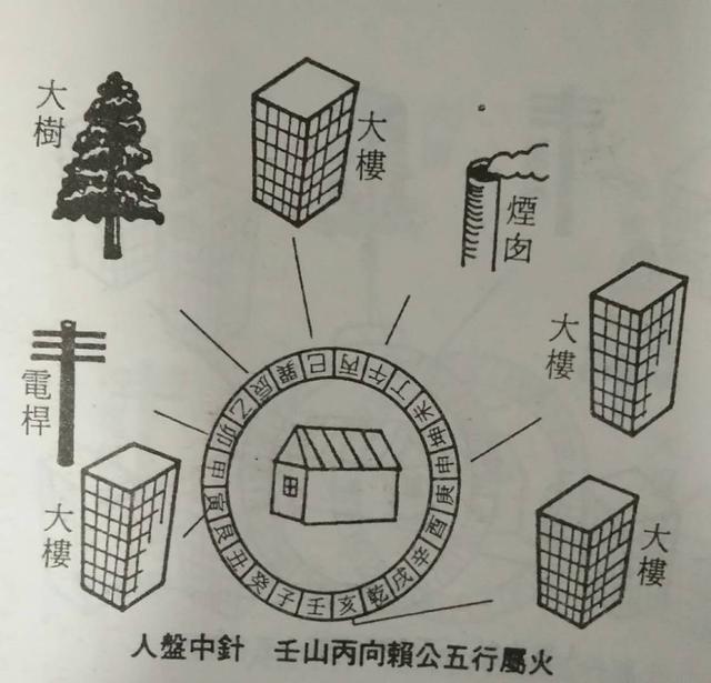赖公二十四山阳宅拨砂大全,值得你收藏,网友提出补全了的!