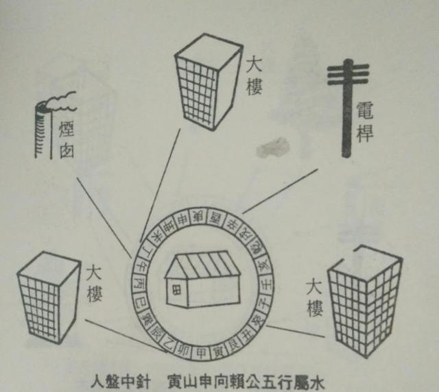 赖公二十四山阳宅拨砂大全,值得你收藏,网友提出补全了的!