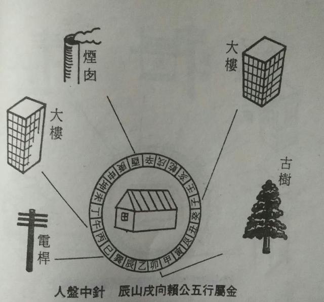 赖公二十四山阳宅拨砂大全,值得你收藏,网友提出补全了的!