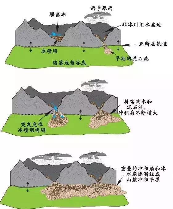 水循环系统13.沉积作用全过程14.大峡谷模型15.地质年代螺旋图