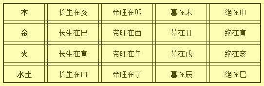 八字命理分析天干生克與地支刑衝合害的用法值得收藏