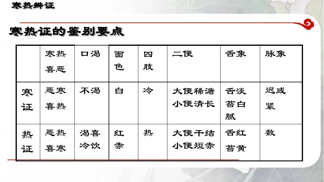 中医诊断学—八纲辨证