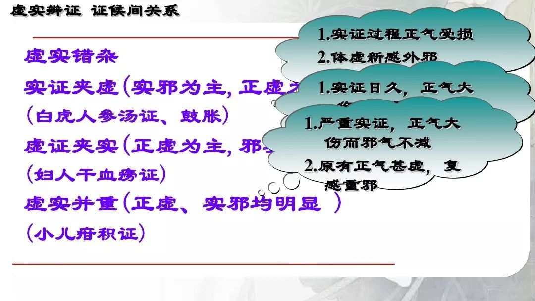 虛實辨證:八綱辨證,病因辨證,氣血津液辨證,臟腑辨證,經絡辨證,六經