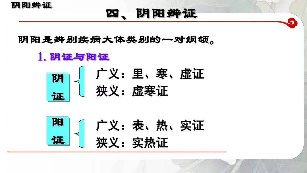 切診;八綱:陰陽,表裡,寒熱,虛實辨證:八綱辨證,病因辨證,氣血津液辨證