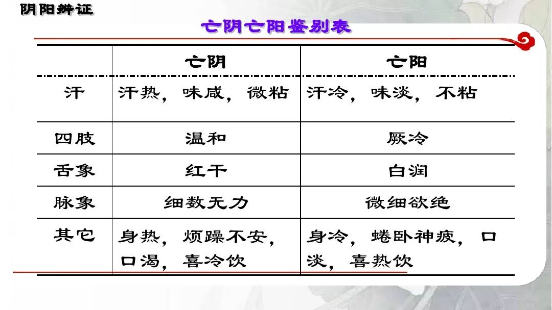 中医诊断学—八纲辨证