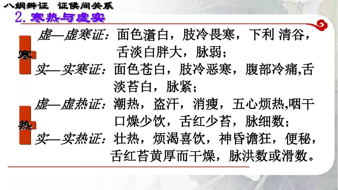 切診;八綱:陰陽,表裡,寒熱,虛實辨證:八綱辨證,病因辨證,氣血津液辨證