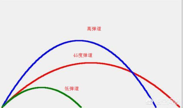 洲际导弹是怎么试验射程的?飞到别国领空是怎么处理的?