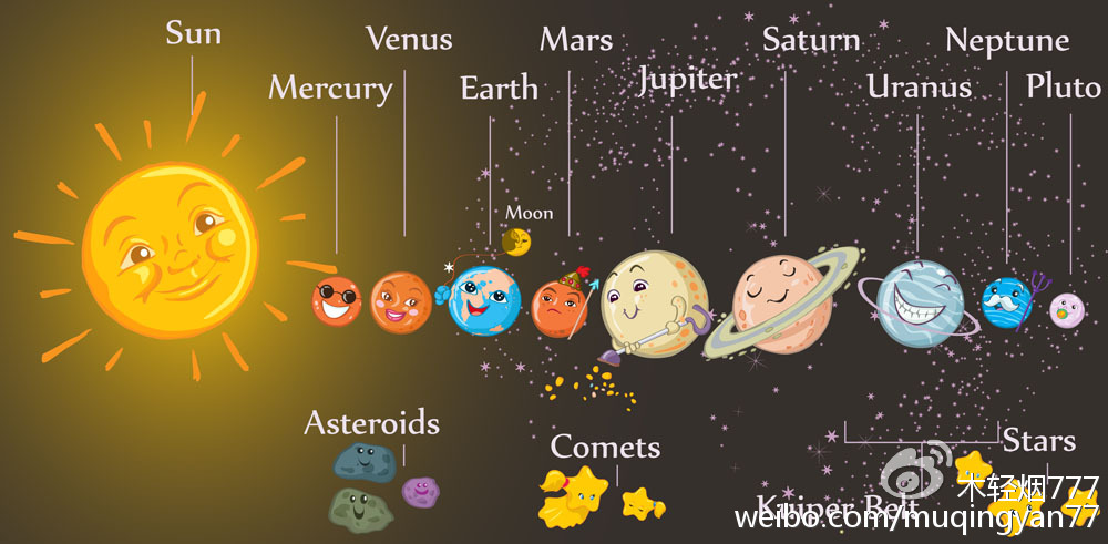 解读地球,太阳系,银河系,宇宙