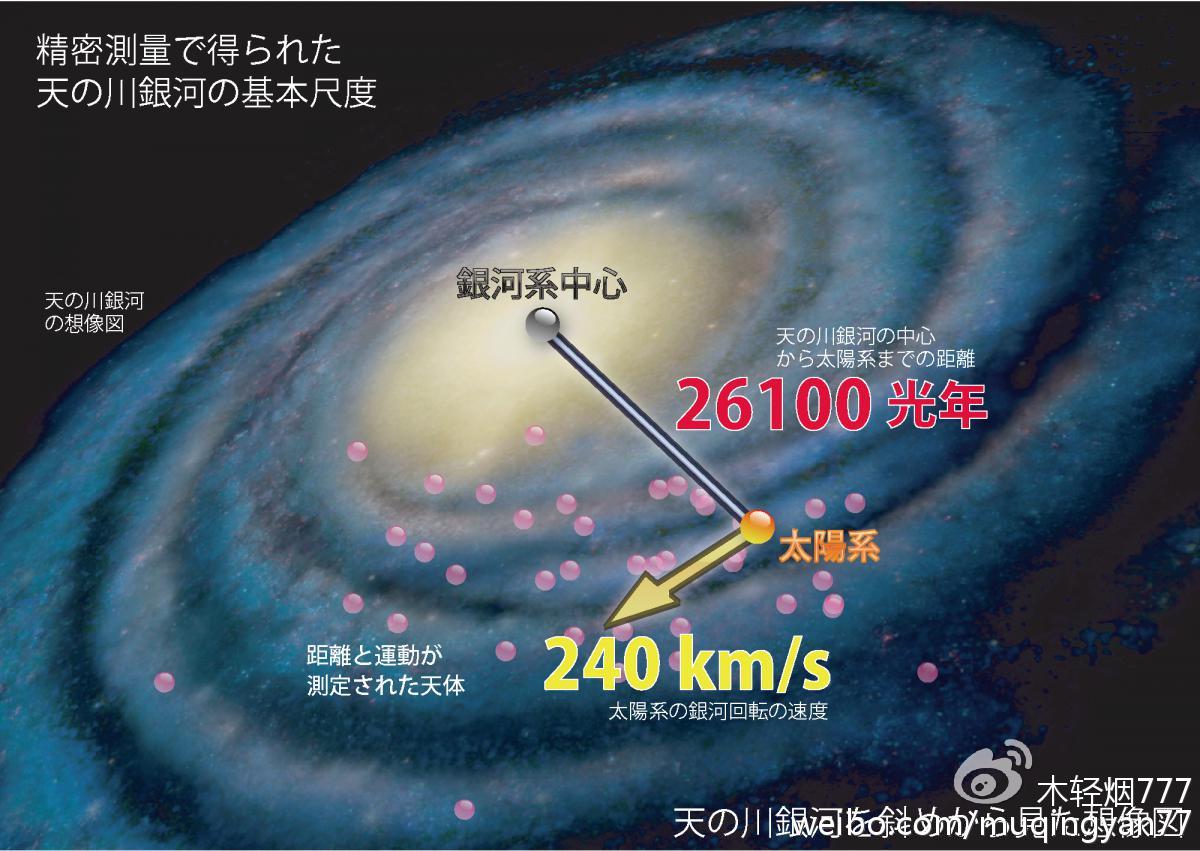 解读地球,太阳系,银河系,宇宙