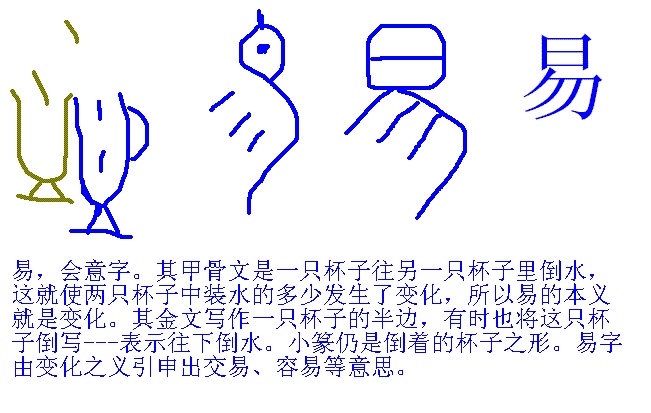 漢字演變過程圖釋1000例