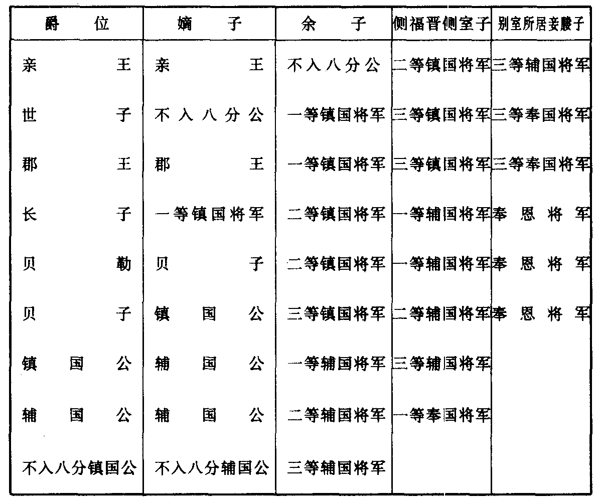 爱新觉罗家族全书 