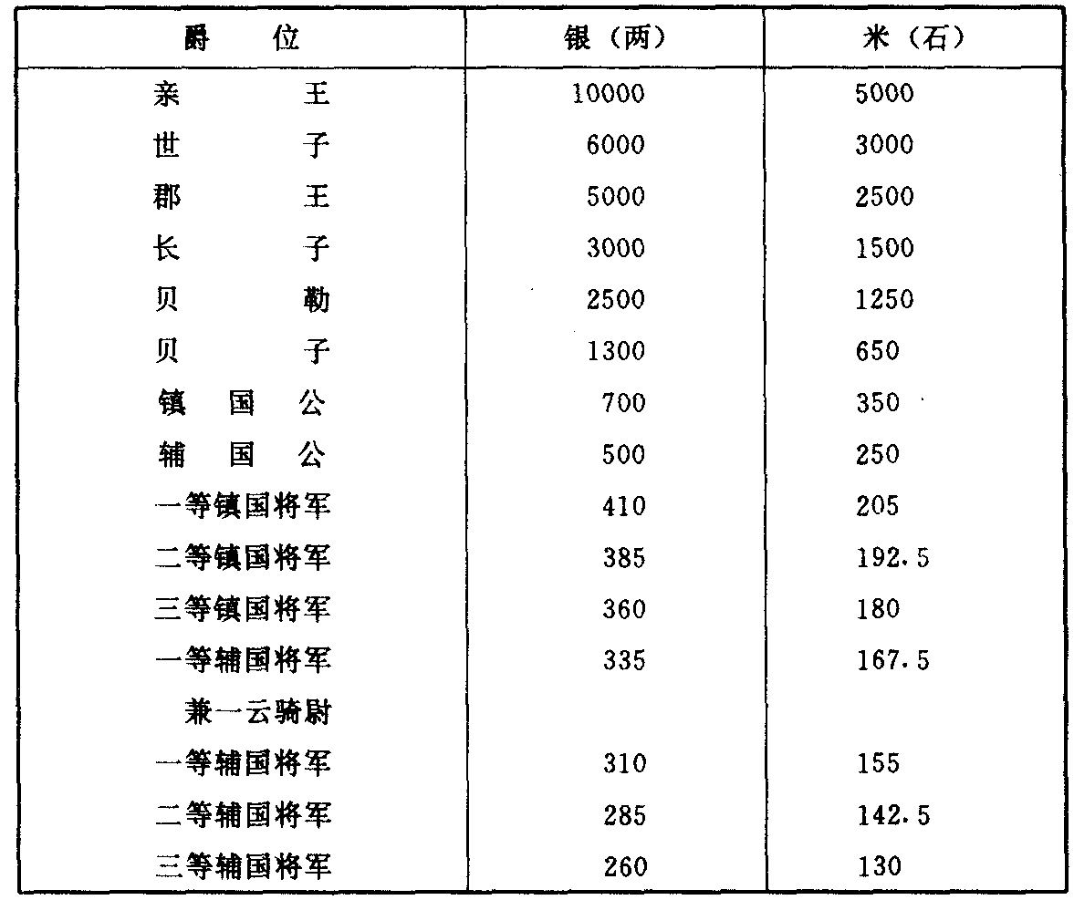 爱新觉罗家族全书 