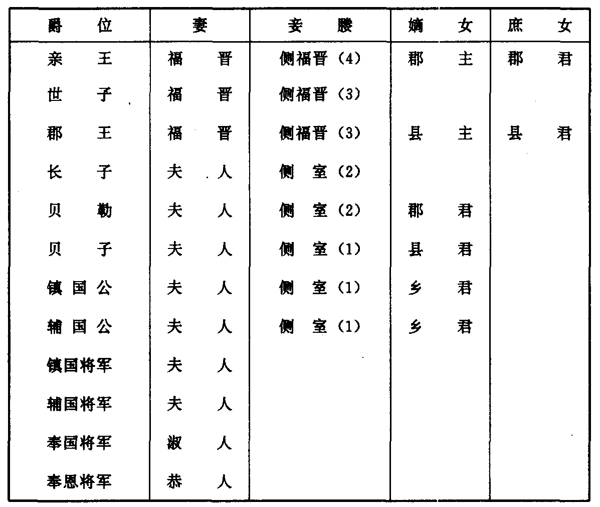 爱新觉罗家族全书 